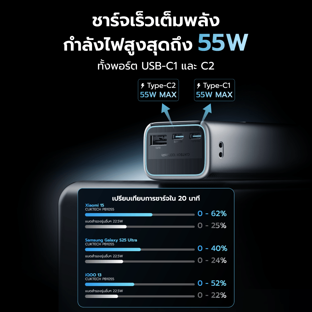 แบตเตอรี่สำรอง CUKTECH PB1055 10000MAH สีดำ พกพาง่ายมีสายคล้อง มาตรฐาน CCC จ่ายไฟรวมกันได้สูงถึง 55W